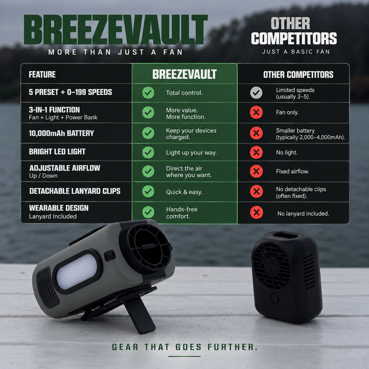 BreezeVault™ Portable Cooling & Power System